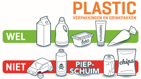 Wat mag er wel en niet bij plastic afval?